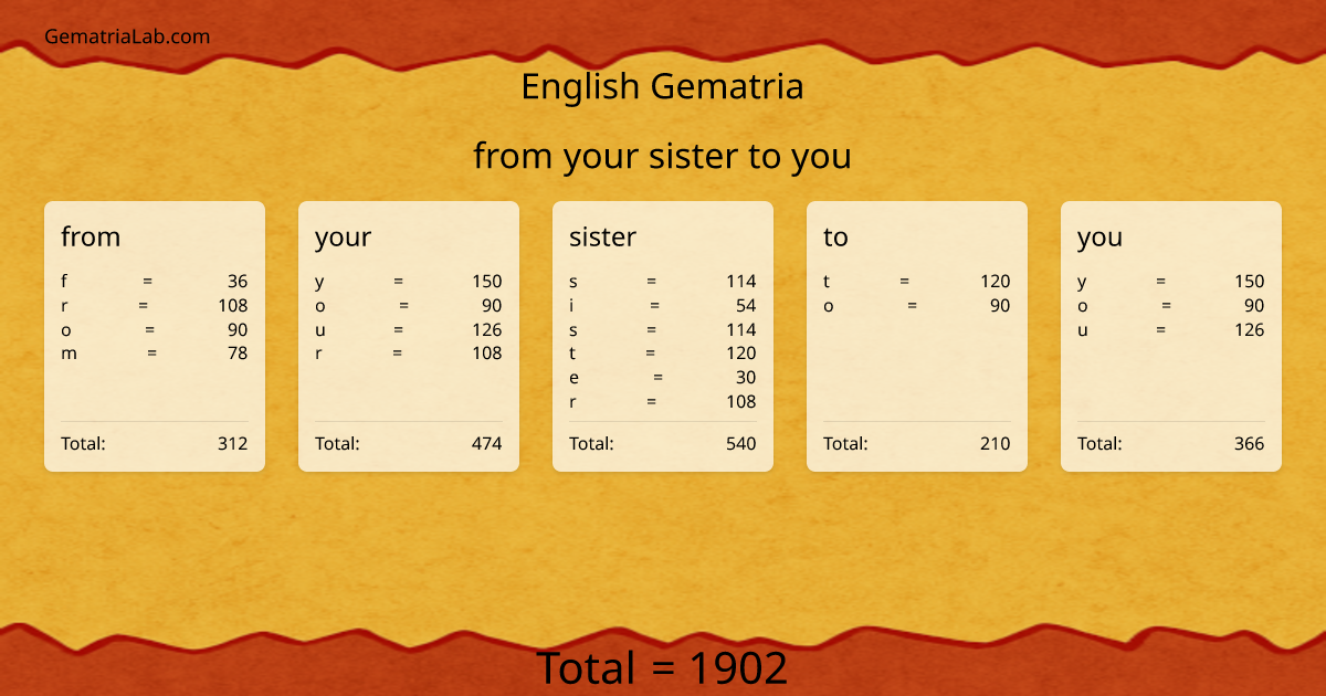 from your sister to you in english Gematria